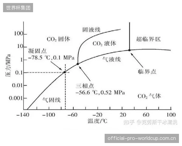 雪场的核心竞争力正在从雪道数量转向雪质的均一性,而双相流体校准技术正是实现这一目标的关键 雪场的核心竞争力正在从雪道数量转向雪质的均一性,而双相流体校准技术正是实现这一目标的关键